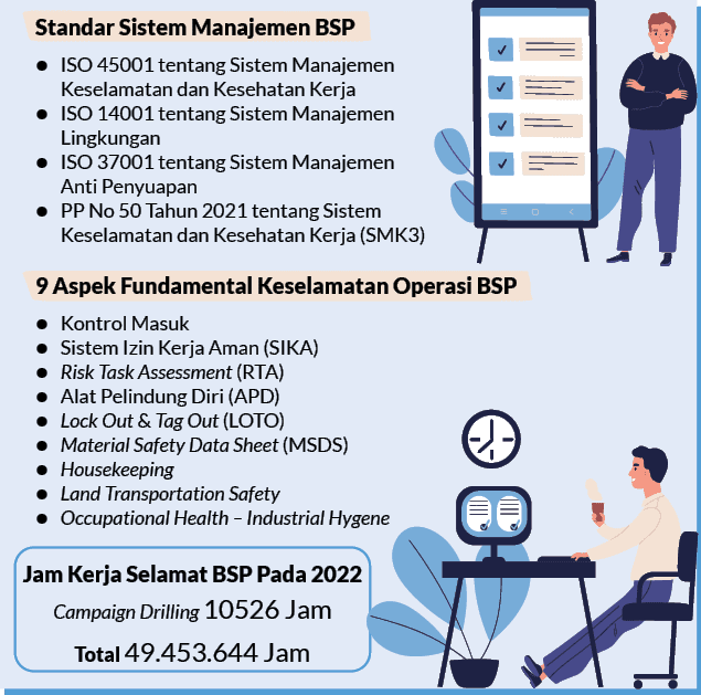9 Aspek Fundamental Keselamatan Operasi BSP l Kontrol Masuk l Sistem Izin Kerja Aman (SIKA) l Risk Task Assessment (R...