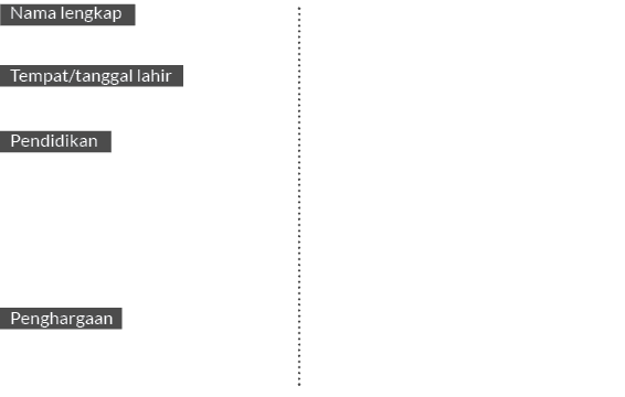 • PT BSP, Advisor, Maret 2021 – Oktober 2023 • BOB PT BSP – Pertamina Hulu, GM, November 2019 – Februari 2021 • BOB P...