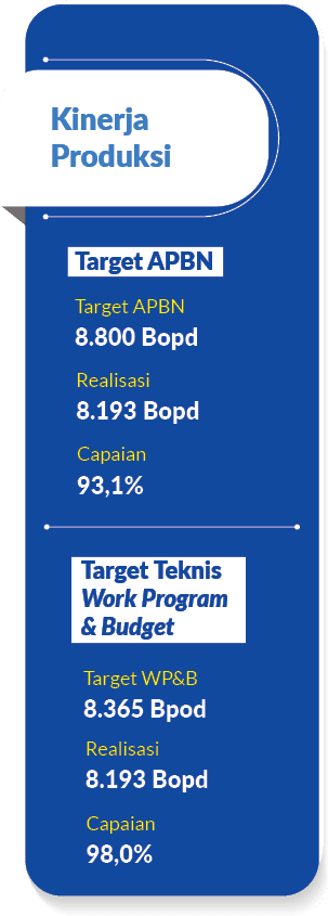 Target Teknis Work Program & Budget,Target APBN,Capaian,Capaian,Target WP&B,Realisasi,Realisasi,Target APBN,98,0%,93,...