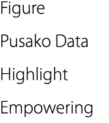 Figure Pusako Data Highlight Empowering 
