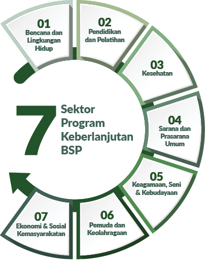 Basic circle infographic template with 7 steps, process or options, process chart, Used for process diagram, presentations, workflow layout, flow chart, infograph. Vector eps10 illustration.